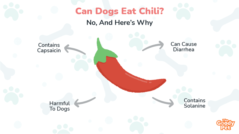 are spicy peppers bad for dogs