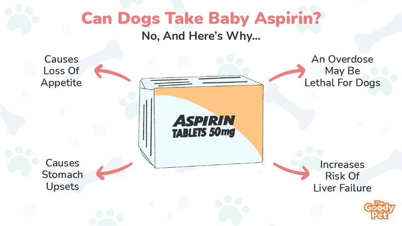 will an aspirin hurt a dog