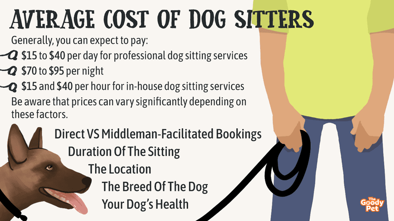 Dog Sitting Rates 2023 Average Cost Factors The Goody Pet