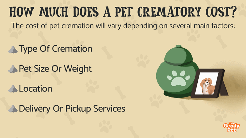 how much does it cost to cremate a dog
